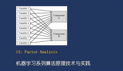 Factor Analysis