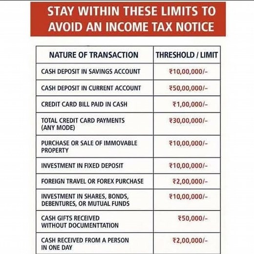 Transactions Limits to Avoid Income Tax Notice #incometax #incometaxindia #indian #taxes #taxconsultant #IncomeTaxNotice #finance #entrepreneur | Tax Consultant