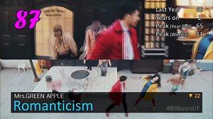 2020年BillboardJAPAN シングルTop 100