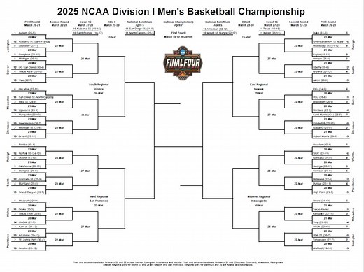 March Madness 2025 men’s bracket: Printable bracket for the NCAA tournament