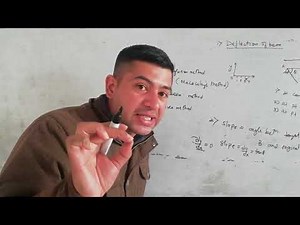 Deflection of beam and slope