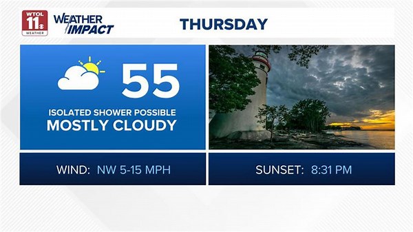 Much cooler on Saturday with highs in the 60s | WTOL 11 Weather