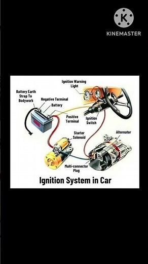 Car ignition system Explained #ignitionswitch #carparts #vehicles #mechanicalengineering #automobill