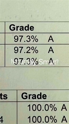 Naturally smart! ☠☠☠💯 #shorts #viral