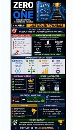Zero to One Chapter 5 Summary | Last Mover Advantage | Why Being First Doesn't Matter