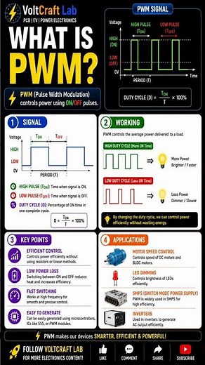 ⚡ What is PWM? | PWM Explained Simply