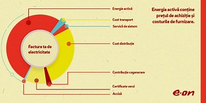 Formarea pretului de pe factura de gaz si energie
