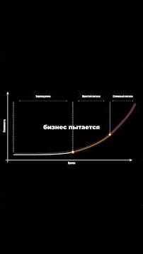 СЕРВИСЫ — МЕСТО ГДЕ ЖИВЕТ БИЗНЕС-ЛОГИКА (ЧАСТЬ 1)