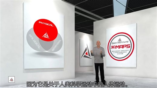 【国际认证】3DMAPS动作分析和训练系统国际认证课程