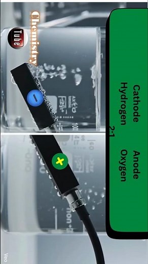 ELECTROLYSIS OF WATER