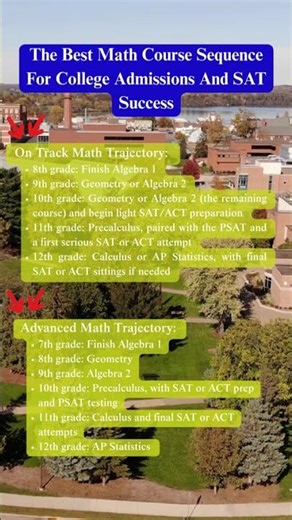 Best Math Course Sequence For College Admissions Getting Into Precalculus Topics Makes A Big Differe