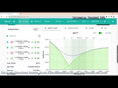 No loss option Strategy | nifty option hedging strategy | zero loss option strategy | option Selling