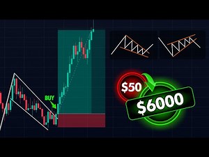 Chart Patterns In Technical Analysis