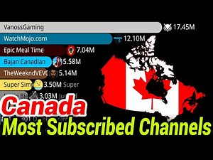 Canada's BIGGEST YouTube Stars | 2015-2025 | Most subscribed youtuber channels live sub count race
