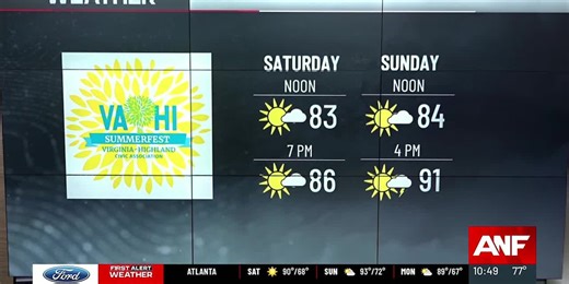 First Alert Forecast | A hot weekend ahead