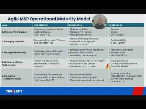 Agile MSP Operational Maturity Model: Where does your team land?