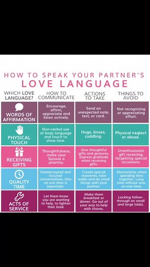 Discover Your Love Language with This Comprehensive Chart!
