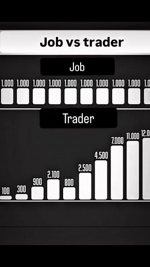 Job vs Trader: Understanding Trader Lifestyle Benefits