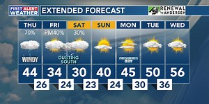 February 15th Weather Forecast