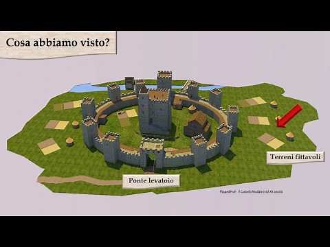 Storia: Impariamo come si viveva nei castelli medievali agli inizi del XII secolo 1