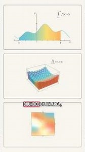 A contour integral?? #mathematics #calculus #lineintegral #integralmaths