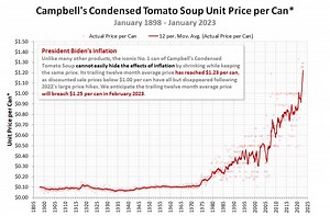 Six Charts To Make You Think More Deeply About The Economy