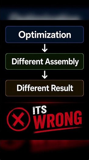 Compiler Optimization Enabled. Will your result change?