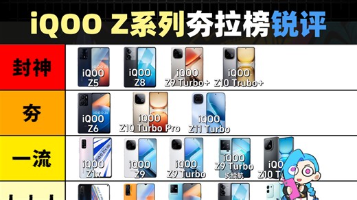 【夯拉榜】IQOO Z系列锐评！“机海战术”对轰“等等党”