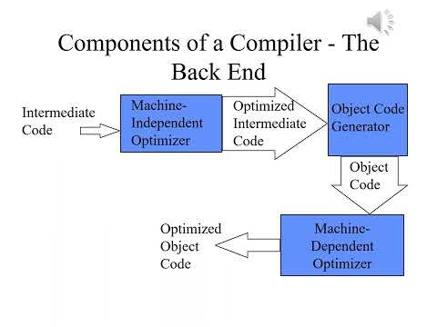 Compiler Construction Lecture 1 Part 2