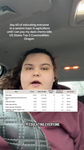 Day 60: Exploring Oregon's Agriculture and Commodities