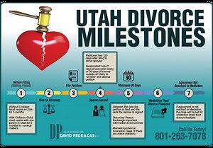 Utah Divorce Timeline | Law Office of David Pedrazas, PLLC
