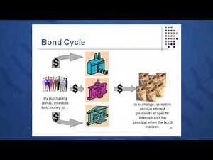 Session 07: Objective 1 - Bonds and Bond Valuation (2016)