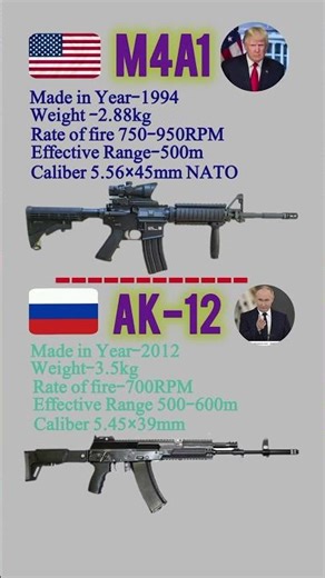 🇺🇸 M4A1 vs 🇷🇺 AK-12 | Full Specifications & Performance Test 🎯