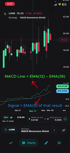 This FREE MACD Strategy Finds Momentum Moves