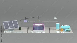 Renewable energy. Hydrogen production and storage using solar power.
