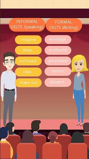 Formal vs Informal English: Communication That Counts Series-12 | Easy and Quick Learn English