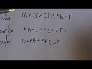 Polish notation of an expression explained
