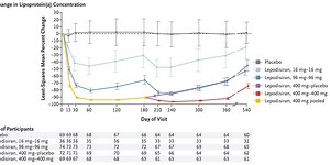Medical breakthroughs in 2025