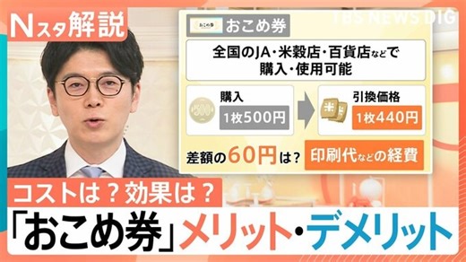 経済対策の効果は？「おこめ券」のメリット・デメリット　経費2.4億円が無駄で“対症療法”との指摘も【Nスタ解説】 | TBS NEWS DIG