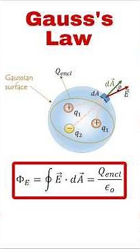 Proof of Gauss's Law / Theorem | Class 12th Physics | Electric Charge & Field | IIT JEE NEET