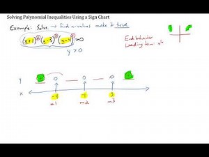 Solving Polynomial Inequalities Using a Sign Chart