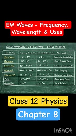 Electromagnetic Waves Frequencies Wavelength and Uses I 12th Physics #cbse #neet #jeemains