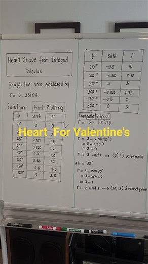 Heart For Valentine's @ProfDavidJDelosReyes #heart # valentine's