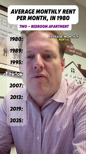 Average Monthly Rental Trends for Two Bedroom Apartments