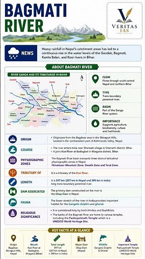 Bagmati River | Origin, Course & Tributaries | UPSC Current Affairs | Veritas IAS