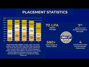 What VIT Bhopal Offers | Apply Through VITEEE 2026