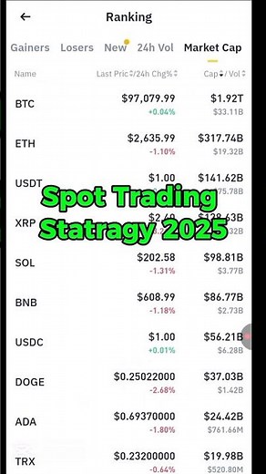 Spot Trading on Binance: Proven Strategy for Beginners (2025 Crypto Guide)