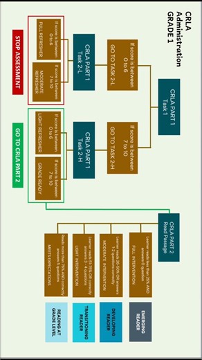 How to conduct EOSY CRLA for grade 1? Hope this video can help you. 🥰 | Dannalyn S. Impuesto