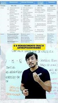 O RENASCIMENTO NA HISTÓRIA