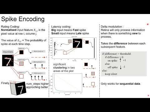 A Beginner-Friendly Introduction to Spiking Neural Networks